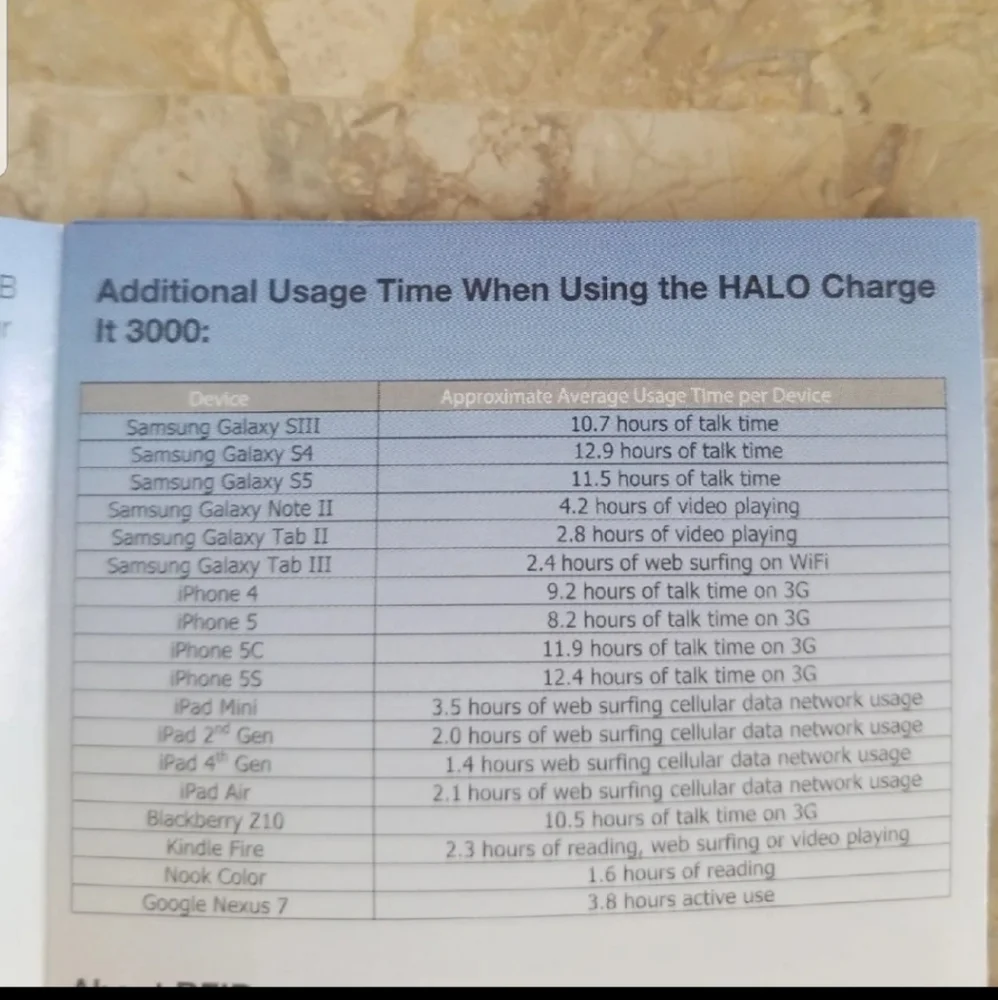 Halo brand new