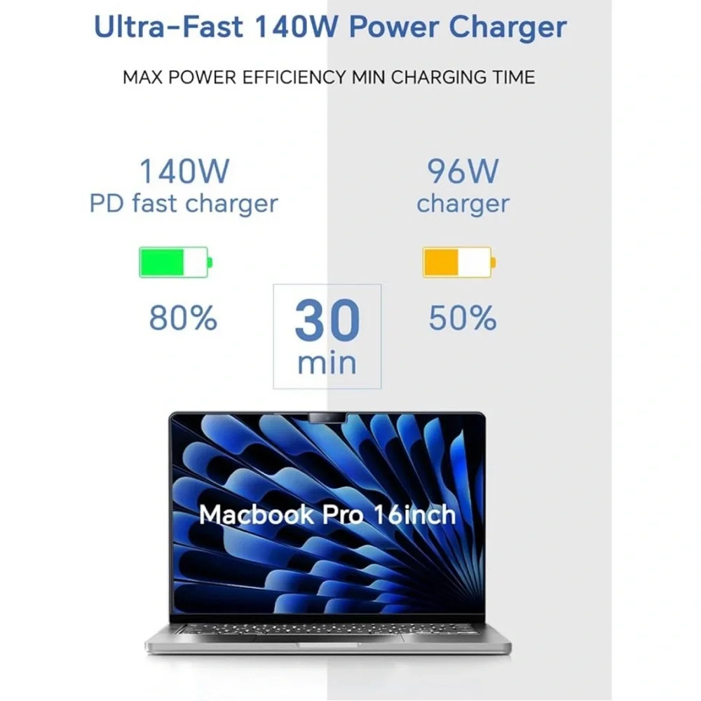IKNUH 140w charger