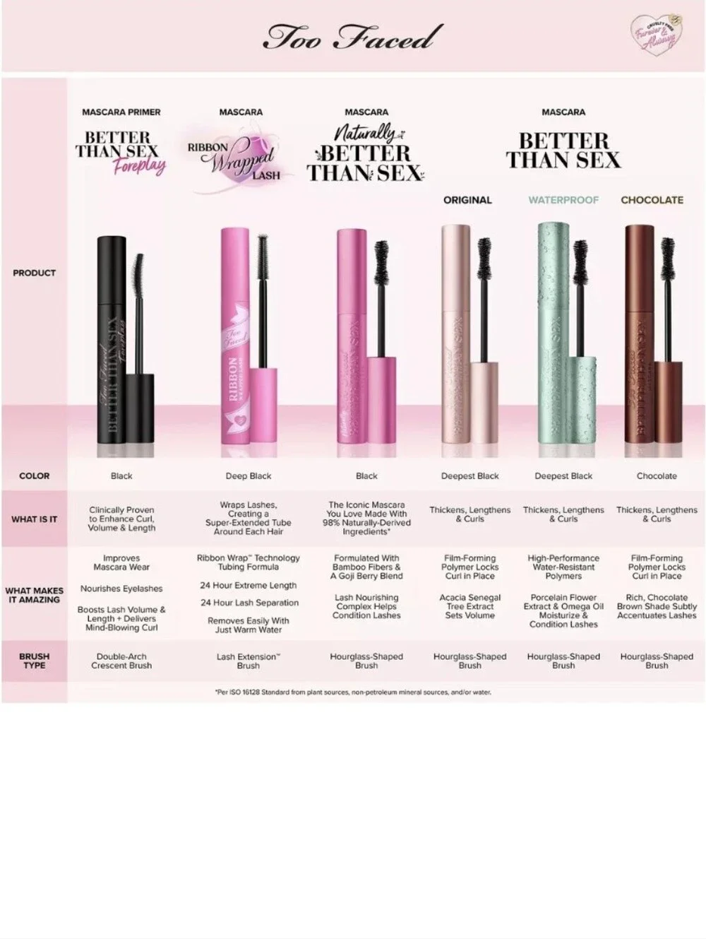 Too Faced what seller