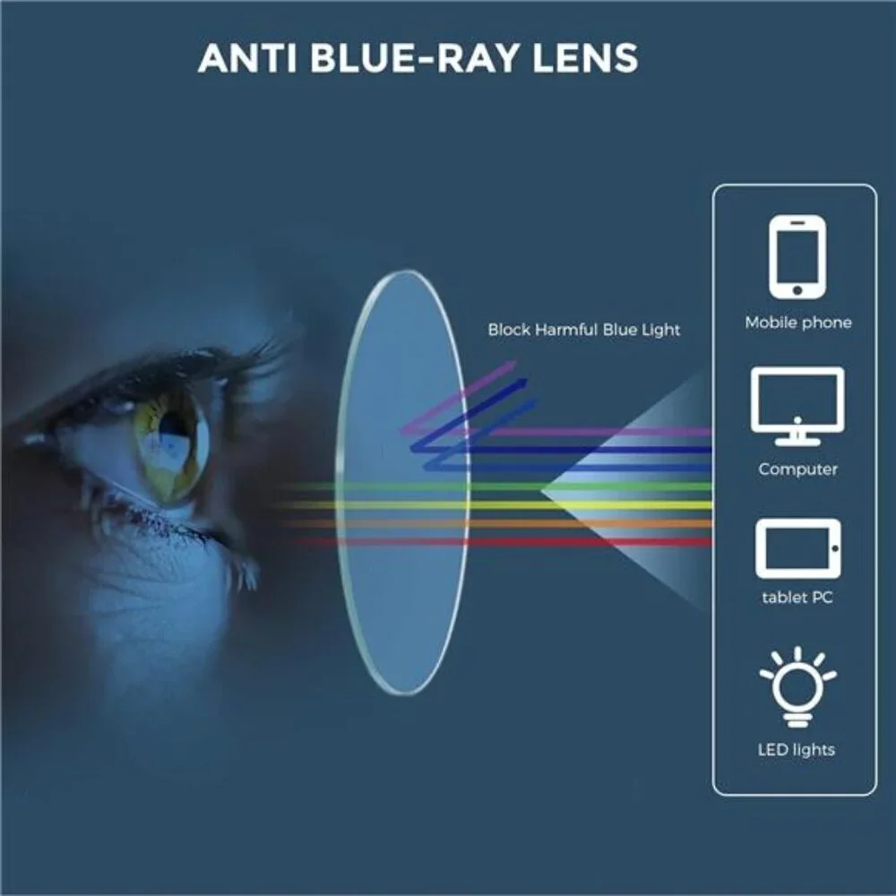 N/A x2 magnification