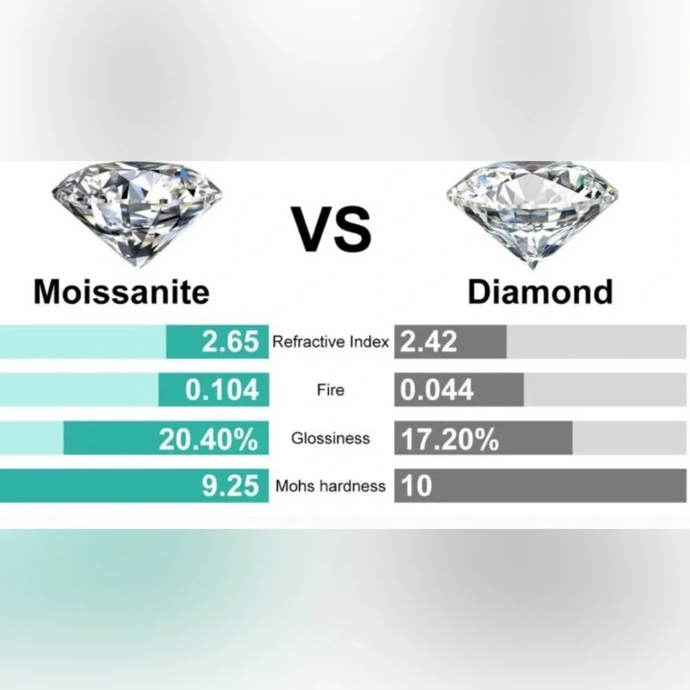 Moissanite Diamond cushion 925‎ Sterling silver ring size 9 VVSD
