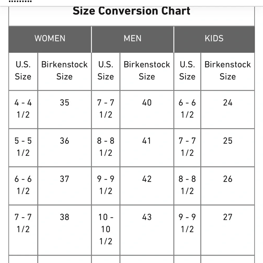 Birkenstock these are