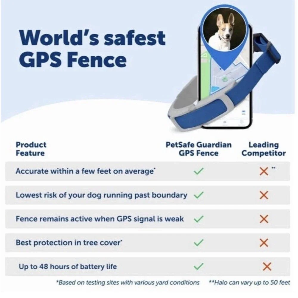 PetSafe real time