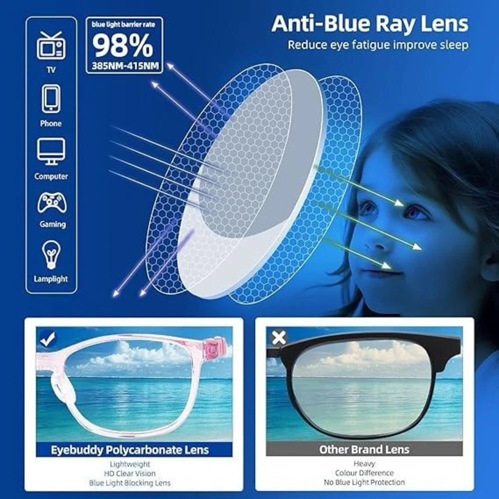 EyeBuddy protect young
