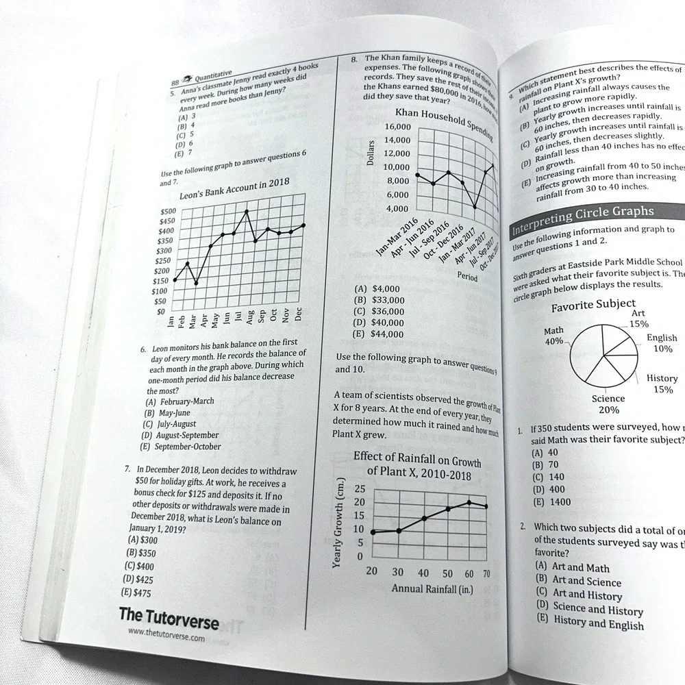 Middle Level SSAT: 1000+ Practice Questions‎ Paperback The Tutorve