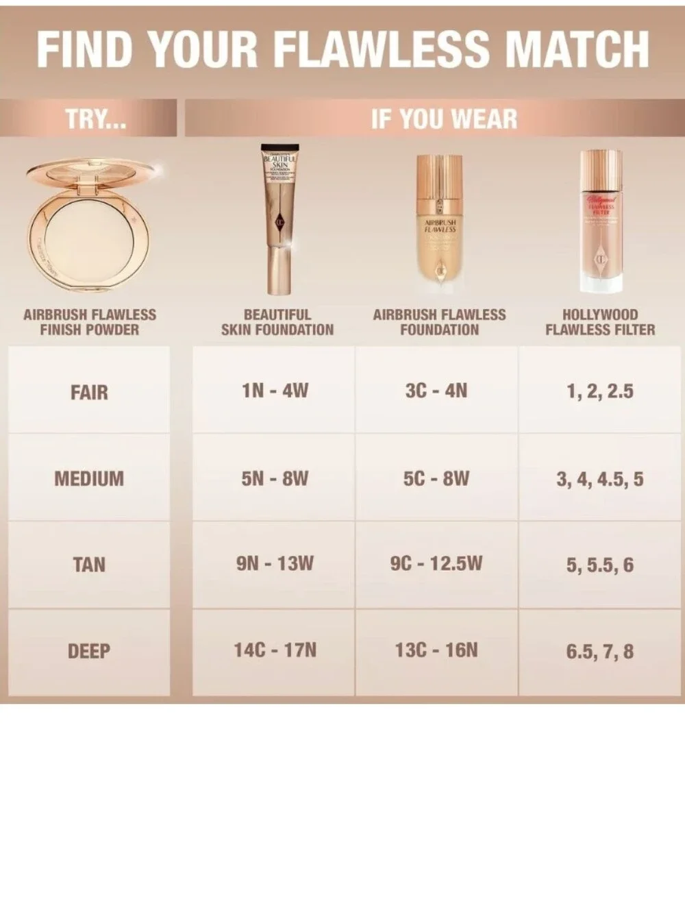 Charlotte Tilbury achieve flawless