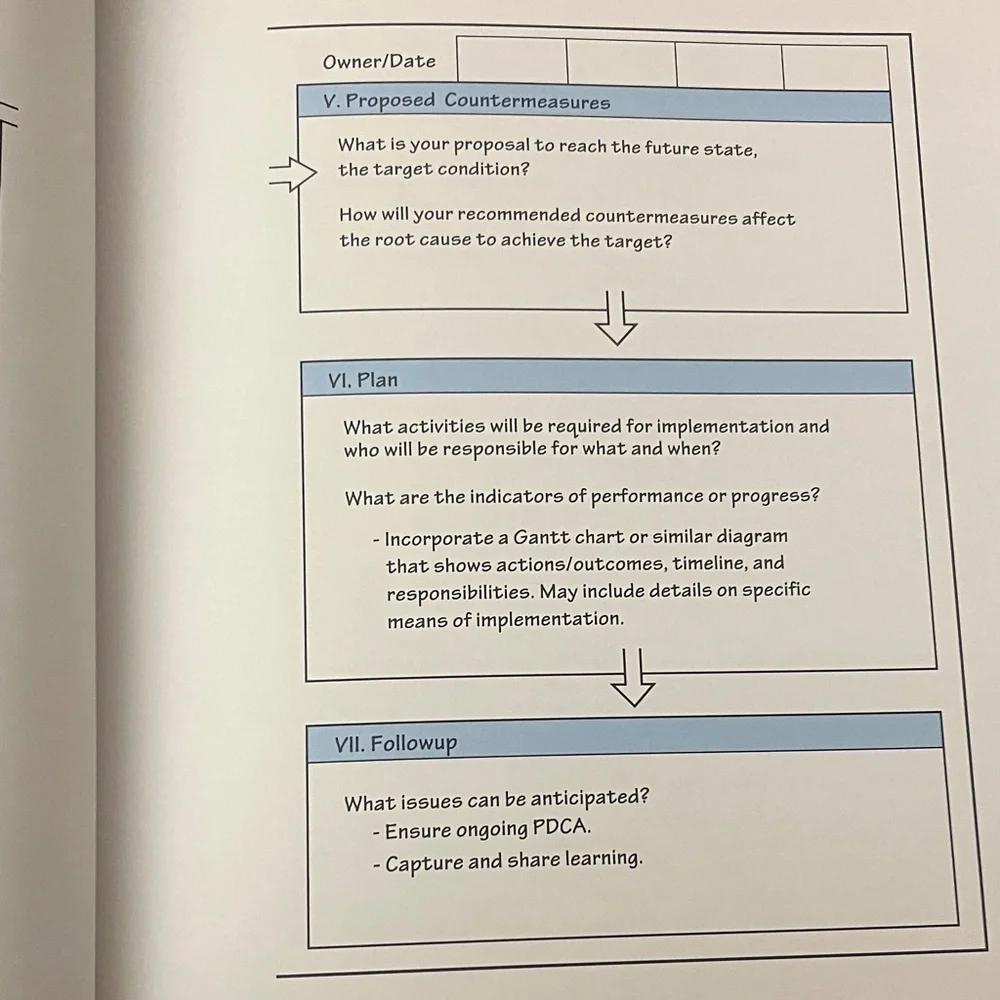 Managing to Learn by John Shook