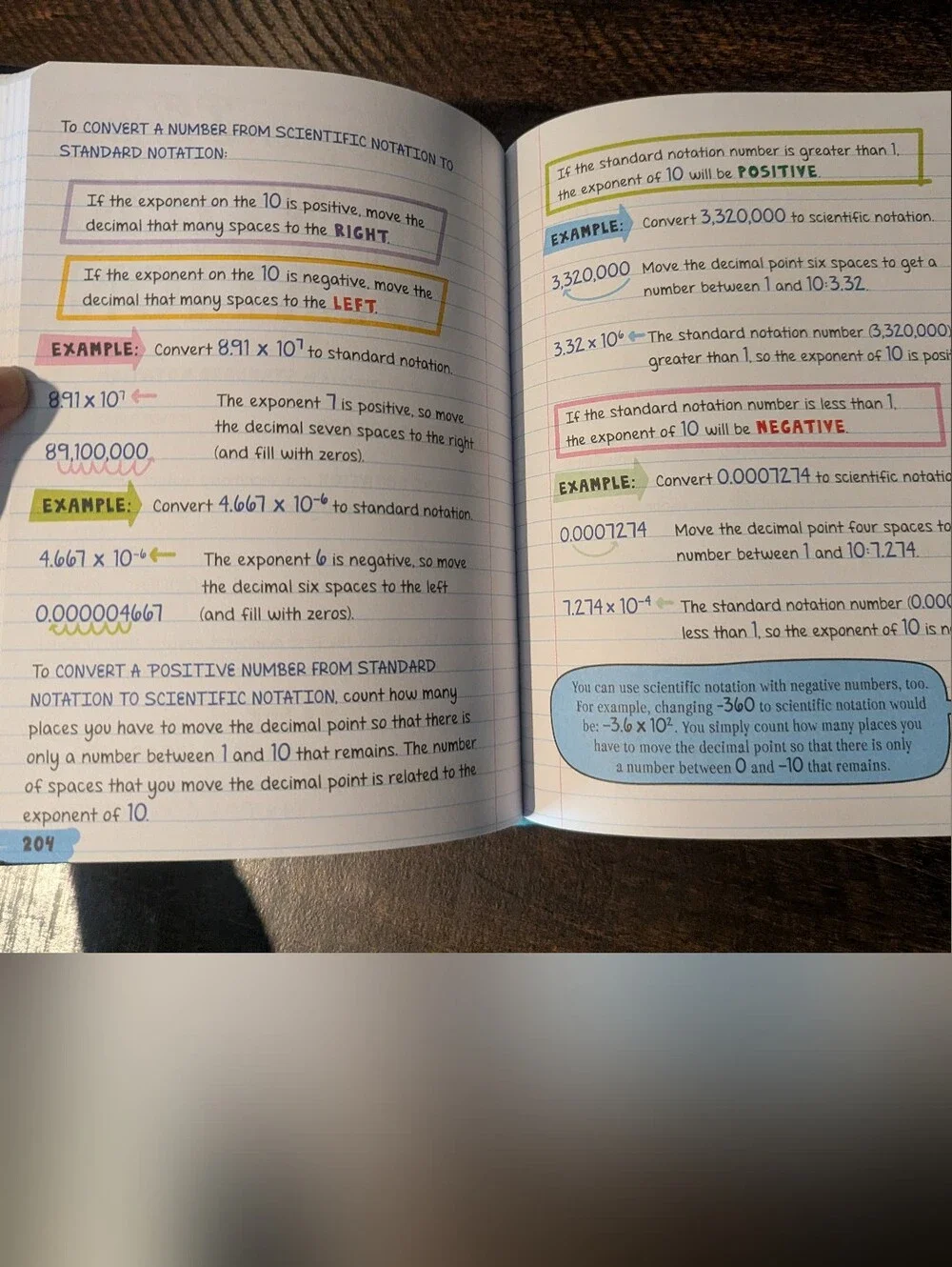 Workman Publishing everything you